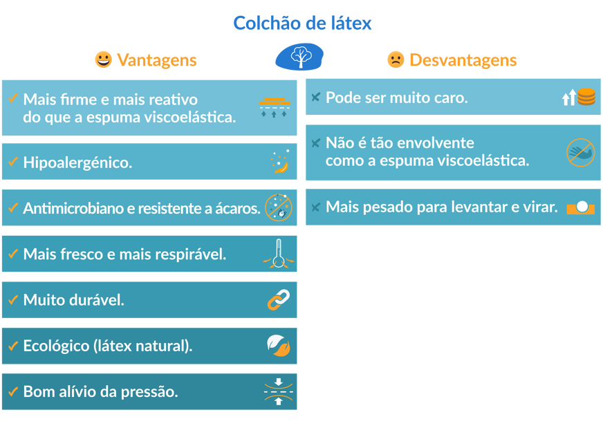 vantagens e desvantagens colchao látex